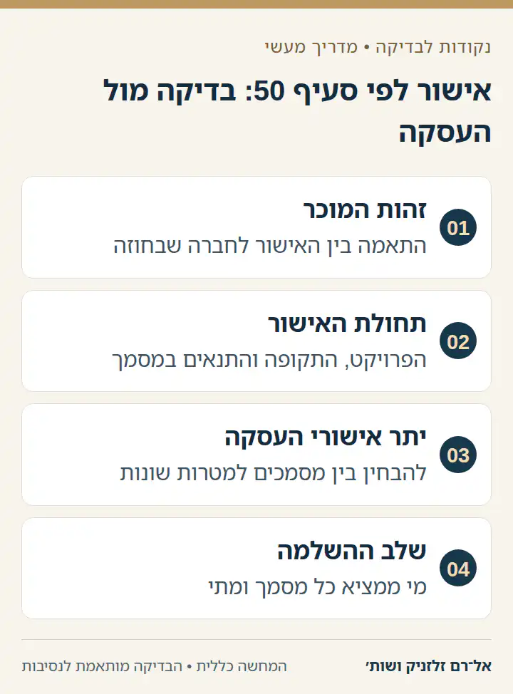 אישור לפי סעיף 50: בדיקה מול העסקה: זהות המוכר, תחולת האישור, יתר אישורי העסקה, שלב ההשלמה