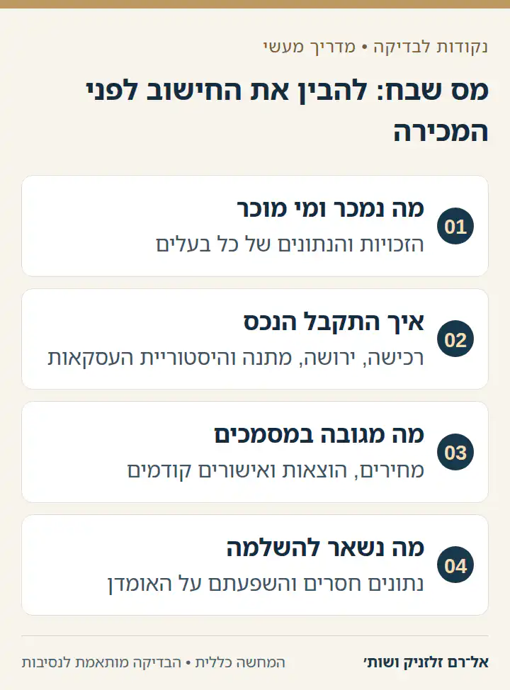 מס שבח: להבין את החישוב לפני המכירה: מה נמכר ומי מוכר, איך התקבל הנכס, מה מגובה במסמכים, מה נשאר להשלמה