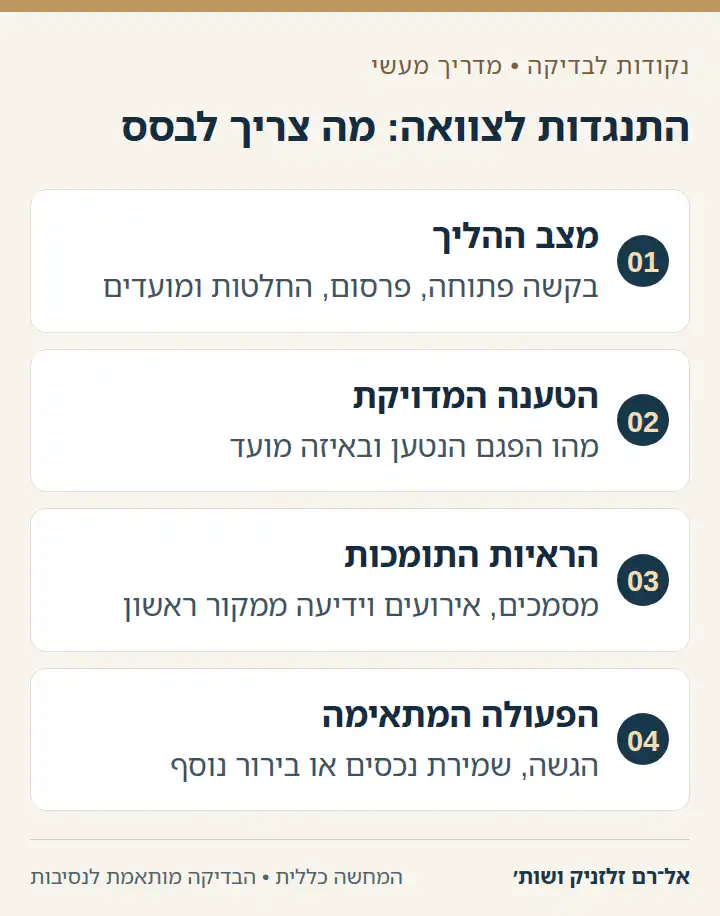 תרשים לבדיקת התנגדות לצוואה: הליך, טענה, ראיות ופעולה