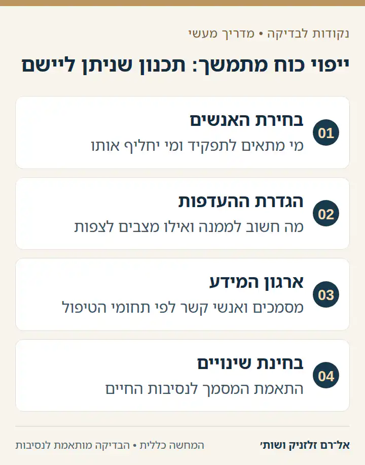 ייפוי כוח מתמשך: תכנון שניתן ליישם: בחירת האנשים, הגדרת ההעדפות, ארגון המידע, בחינת שינויים