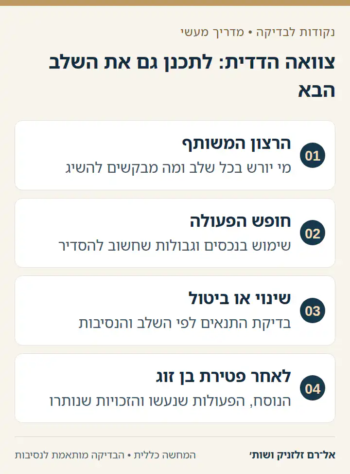 צוואה הדדית: לתכנן גם את השלב הבא: הרצון המשותף, חופש הפעולה, שינוי או ביטול, לאחר פטירת בן זוג