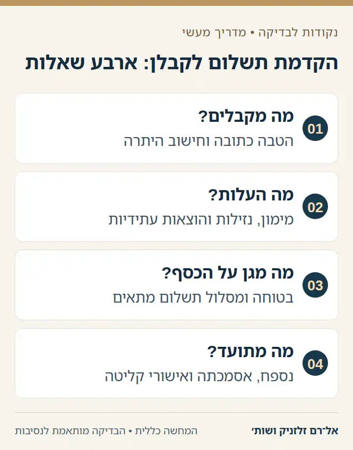 הקדמת תשלום לקבלן: ארבע שאלות — מה מקבלים?, מה העלות?, מה מגן על הכסף?, מה מתועד?