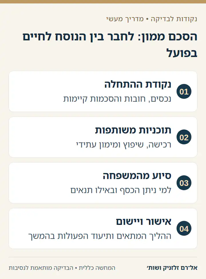 הסכם ממון: לחבר בין הנוסח לחיים בפועל: נקודת ההתחלה, תוכניות משותפות, סיוע מהמשפחה, אישור ויישום
