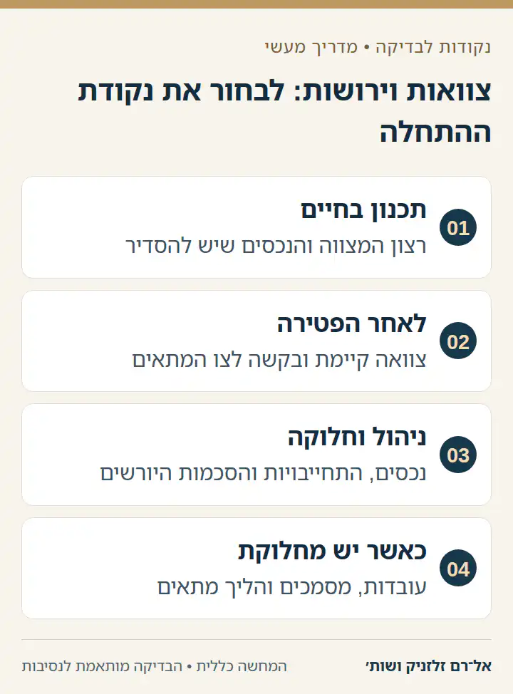 צוואות וירושות: לבחור את נקודת ההתחלה: תכנון בחיים, לאחר הפטירה, ניהול וחלוקה, כאשר יש מחלוקת