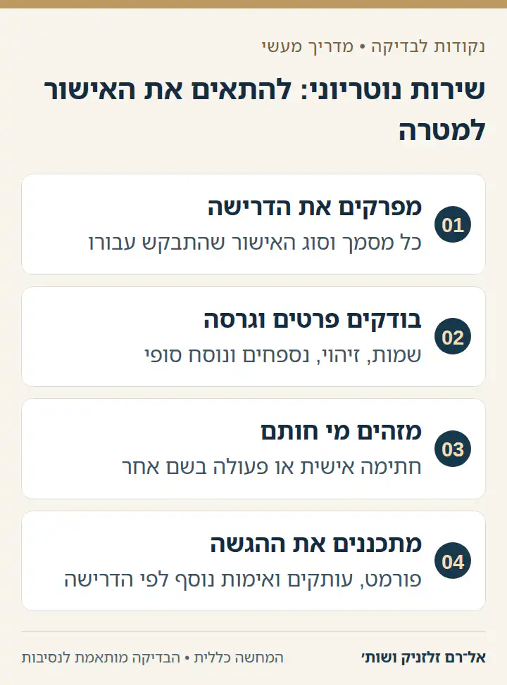 שירות נוטריוני: להתאים את האישור למטרה: מפרקים את הדרישה, בודקים פרטים וגרסה, מזהים מי חותם, מתכננים את ההגשה