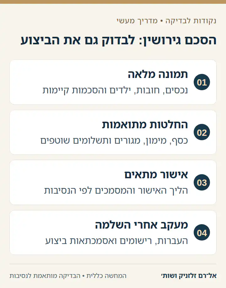 תרשים הכנת הסכם גירושין: תמונה מלאה, החלטות, אישור וביצוע