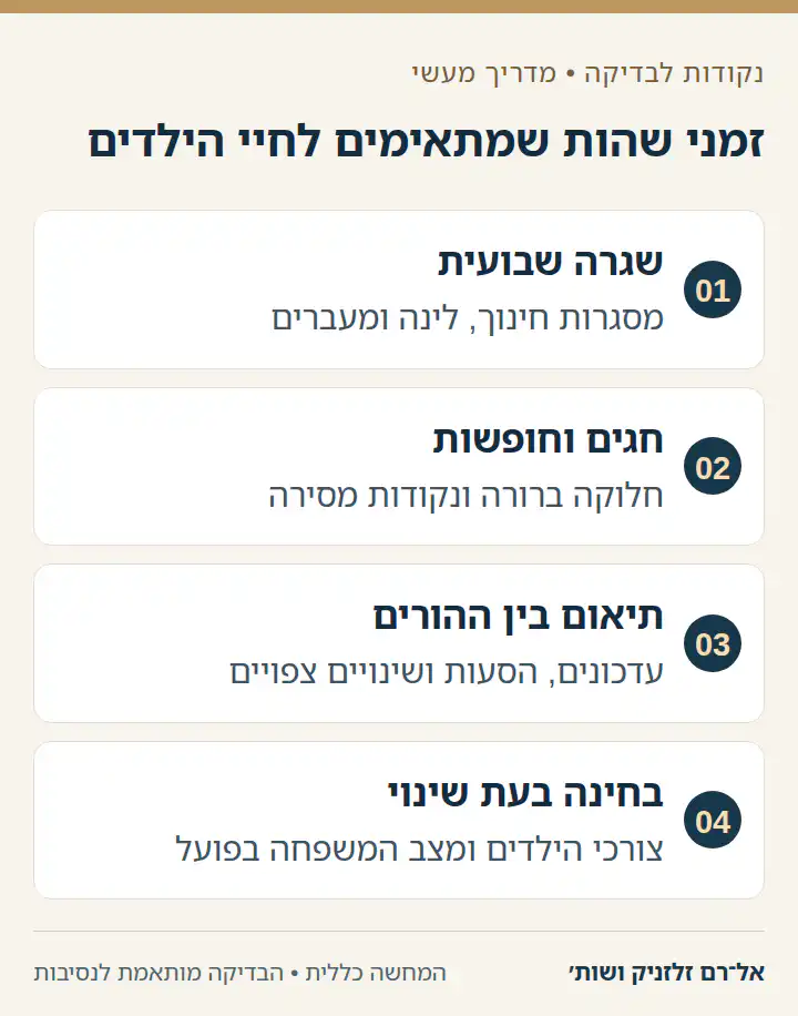 זמני שהות שמתאימים לחיי הילדים: שגרה שבועית, חגים וחופשות, תיאום בין ההורים, בחינה בעת שינוי