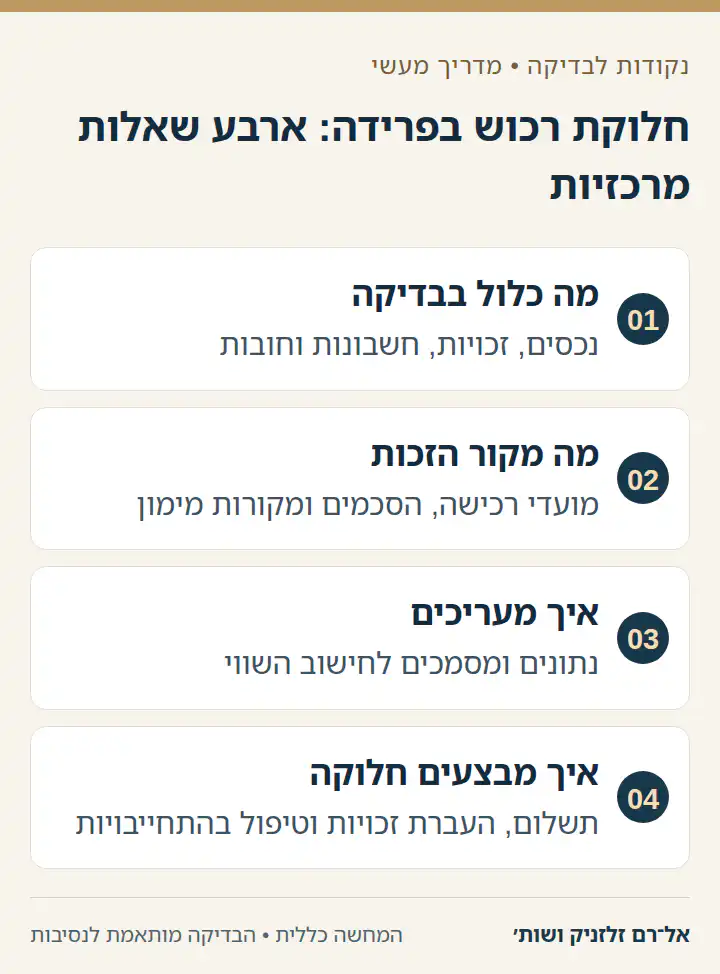 חלוקת רכוש בפרידה: ארבע שאלות מרכזיות: מה כלול בבדיקה, מה מקור הזכות, איך מעריכים, איך מבצעים חלוקה