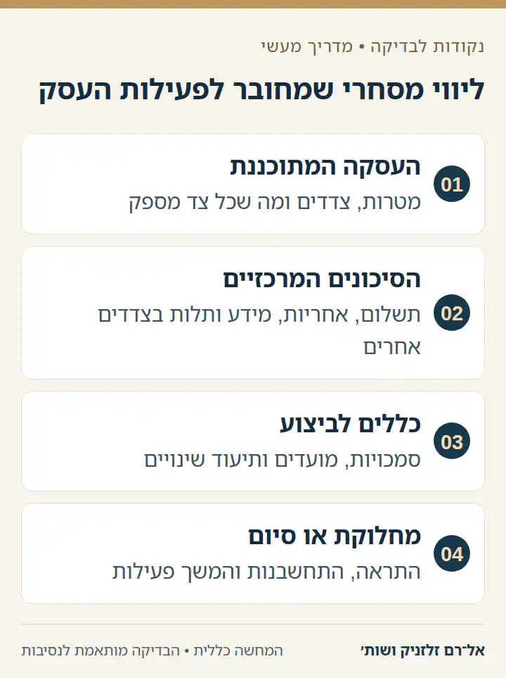 ליווי מסחרי שמחובר לפעילות העסק: העסקה המתוכננת, הסיכונים המרכזיים, כללים לביצוע, מחלוקת או סיום