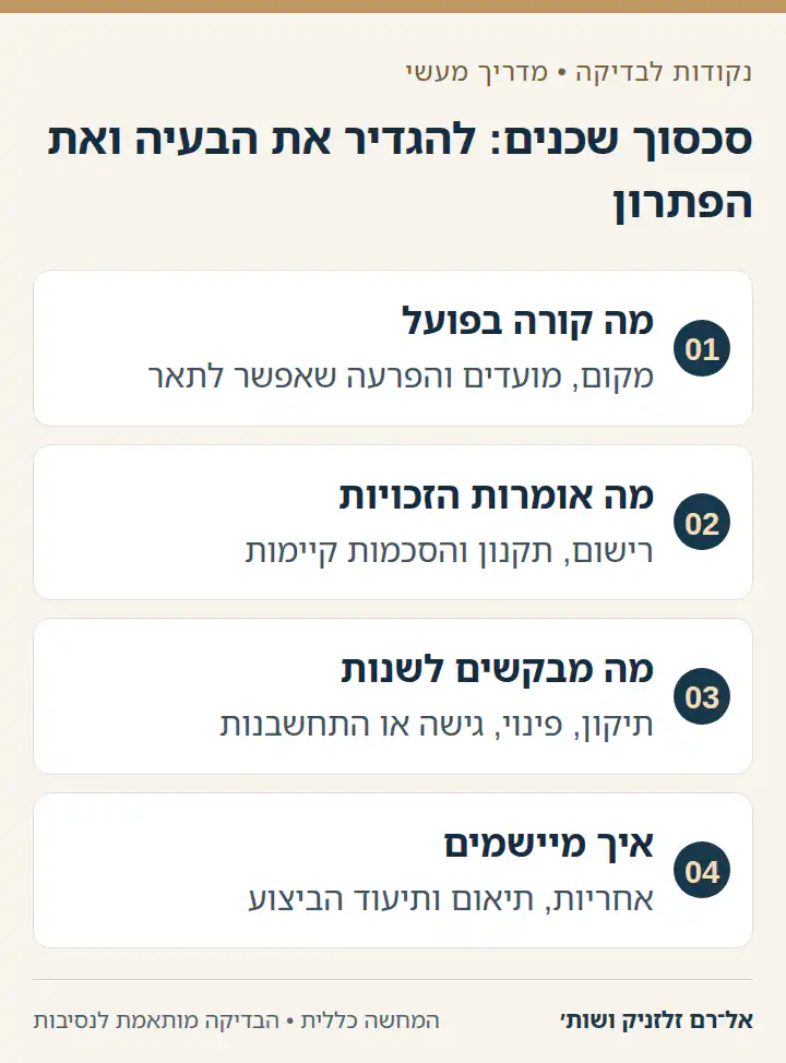 סכסוך שכנים: להגדיר את הבעיה ואת הפתרון: מה קורה בפועל, מה אומרות הזכויות, מה מבקשים לשנות, איך מיישמים