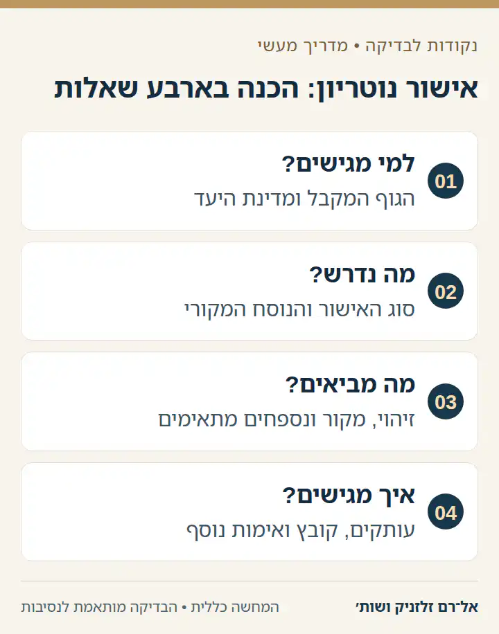 אישור נוטריון: הכנה בארבע שאלות — למי מגישים?, מה נדרש?, מה מביאים?, איך מגישים?