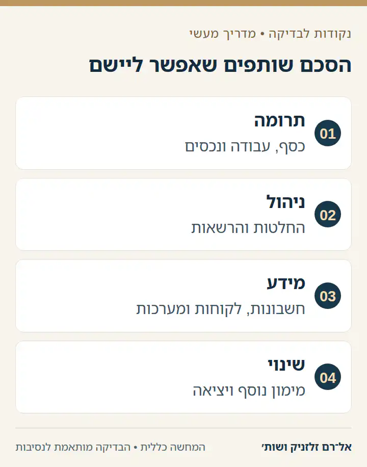 הסכם שותפים שאפשר ליישם בתרשים ארבעה נושאים