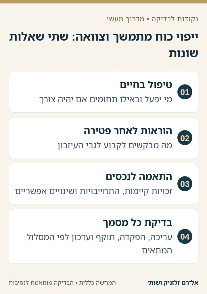 המחשה להבדל בין ייפוי כוח מתמשך לצוואה ולבדיקות ההתאמה ביניהם