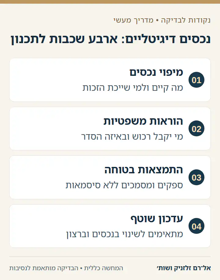 נכסים דיגיטליים: ארבע שכבות לתכנון — מיפוי נכסים, הוראות משפטיות, התמצאות בטוחה, עדכון שוטף