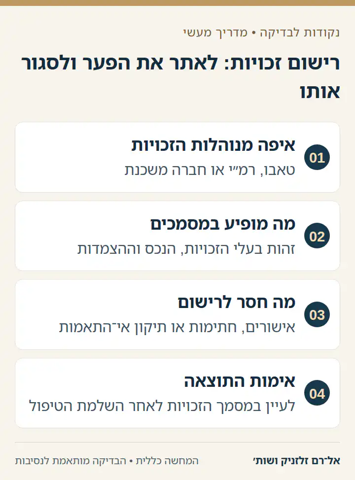 רישום זכויות: לאתר את הפער ולסגור אותו: איפה מנוהלות הזכויות, מה מופיע במסמכים, מה חסר לרישום, אימות התוצאה