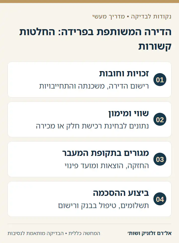הדירה המשותפת בפרידה: החלטות קשורות: זכויות וחובות, שווי ומימון, מגורים בתקופת המעבר, ביצוע ההסכמה