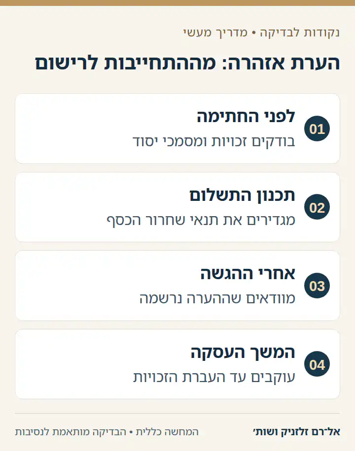 הערת אזהרה: מההתחייבות לרישום — לפני החתימה, תכנון התשלום, אחרי ההגשה, המשך העסקה