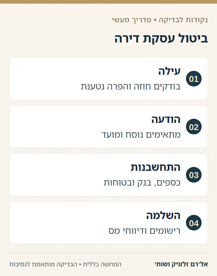 ביטול עסקת דירה בתרשים בדיקות מסודר