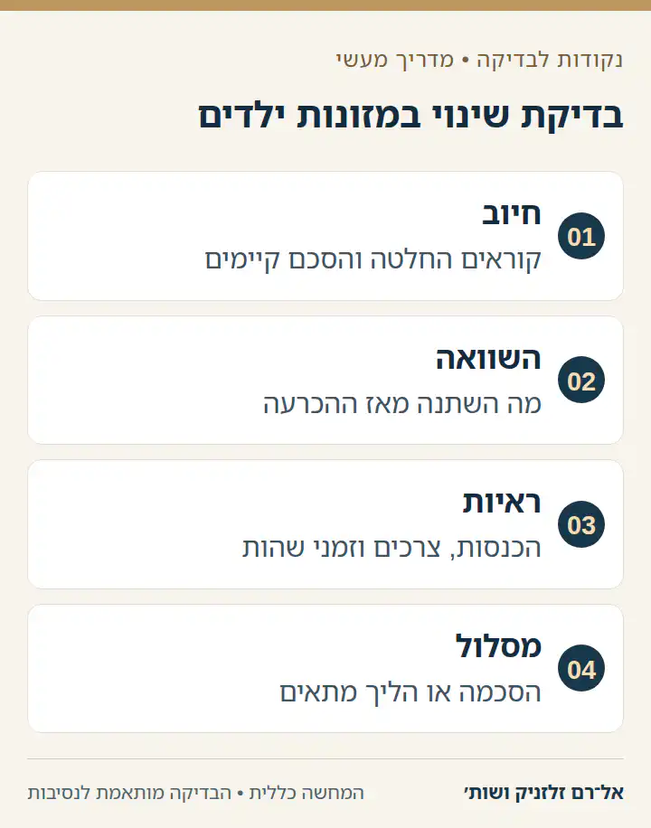 בדיקת שינוי במזונות ילדים בארבעה שלבי בדיקה