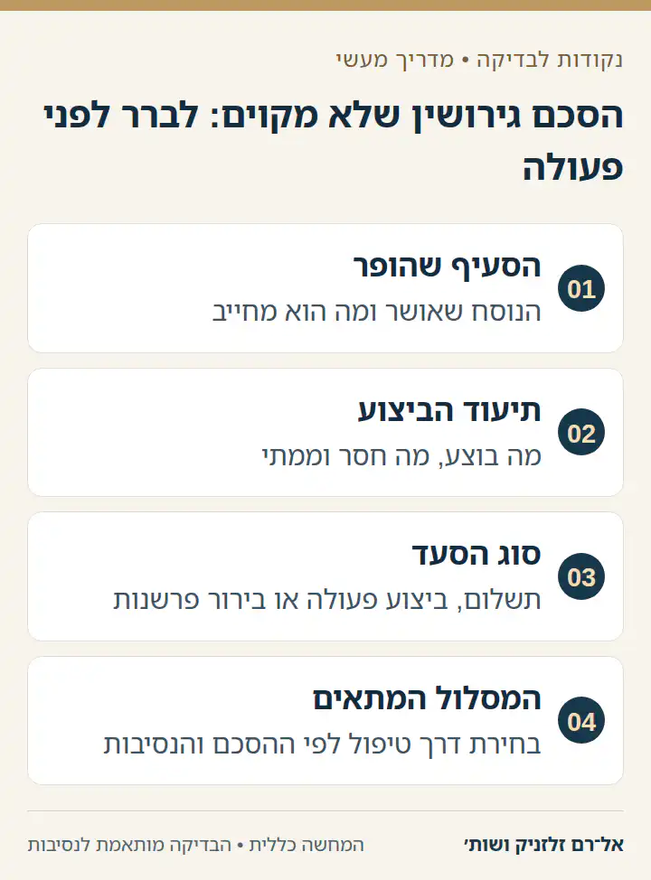 הסכם גירושין שלא מקוים: לברר לפני פעולה: הסעיף שהופר, תיעוד הביצוע, סוג הסעד, המסלול המתאים