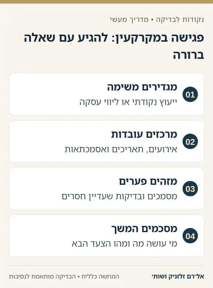 פגישה במקרקעין: להגיע עם שאלה ברורה — מגדירים משימה, מרכזים עובדות, מזהים פערים, מסכמים המשך