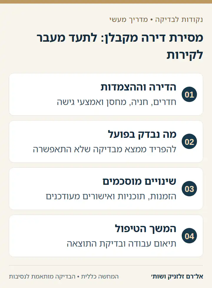 מסירת דירה מקבלן: לתעד מעבר לקירות: הדירה וההצמדות, מה נבדק בפועל, שינויים מוסכמים, המשך הטיפול