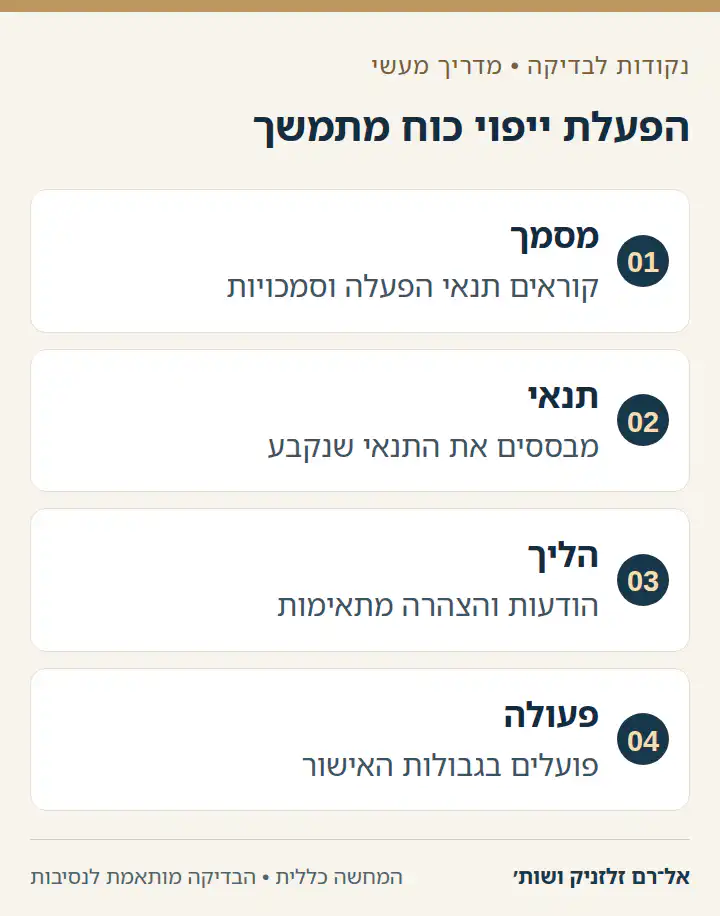הפעלת ייפוי כוח מתמשך בארבעה שלבי בדיקה