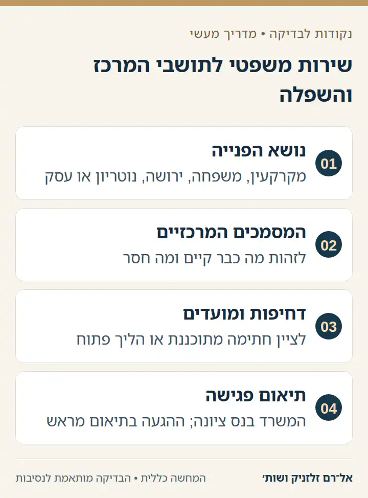 שירות משפטי לתושבי המרכז והשפלה: נושא הפנייה, המסמכים המרכזיים, דחיפות ומועדים, תיאום פגישה