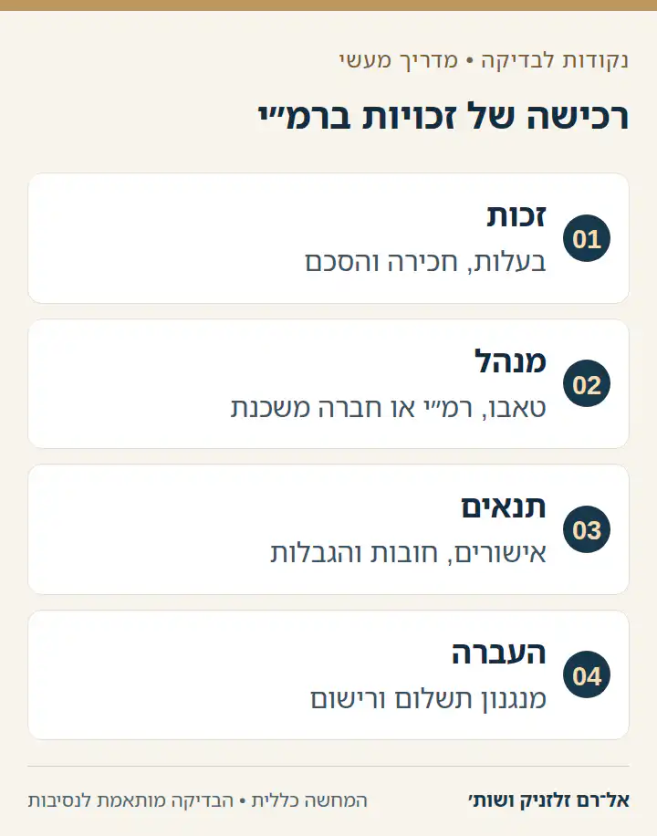 רכישה של זכויות ברמ״י בתרשים ארבע בדיקות