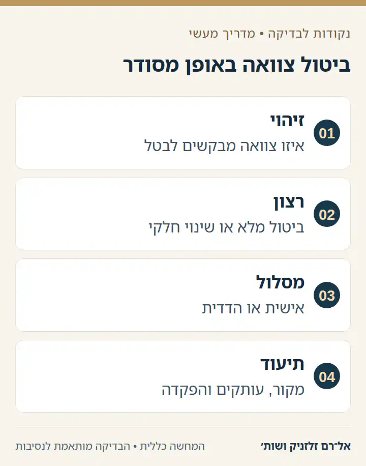ביטול צוואה באופן מסודר בארבעה שלבי בדיקה