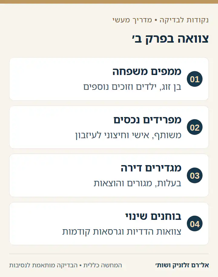 תרשים ארבעה שלבים להכנת צוואה בפרק ב׳ עם ילדים מקשרים קודמים.