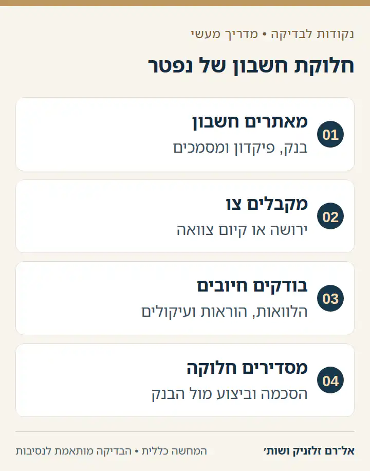 תרשים ארבעה שלבים לחלוקת כספים בחשבון בנק של נפטר.