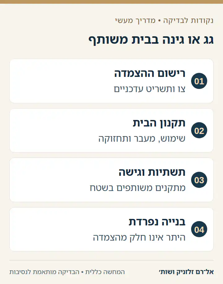 ארבע בדיקות במחלוקת על הצמדת גג או גינה
