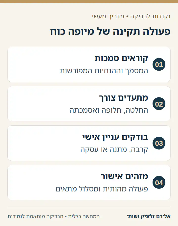 תרשים ארבעה שלבים לפעולה של מיופה כוח מתמשך.
