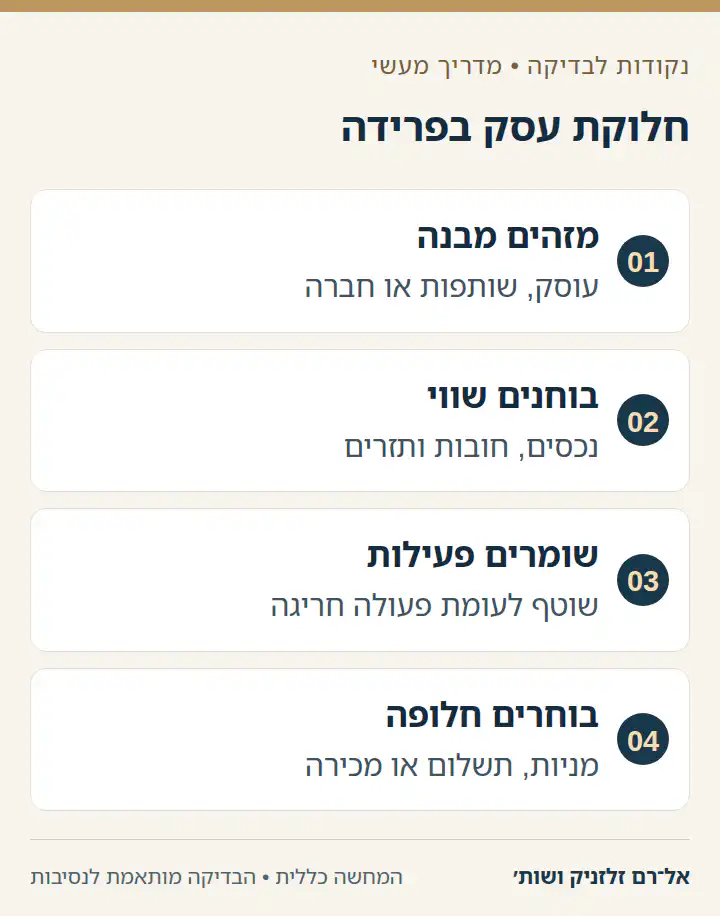 תרשים ארבעה שלבים לבחינת חלוקת עסק או חברה בגירושין.