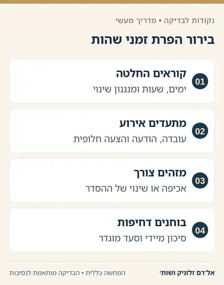 תרשים של ארבעה שלבים לבירור הפרת זמני שהות.
