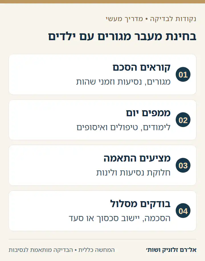 תרשים של ארבעה שלבים לבחינת מעבר מגורים של ילדים לאחר פרידה.