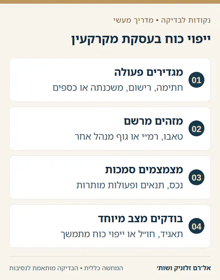 תרשים ארבעה שלבים לבדיקת ייפוי כוח בעסקת מקרקעין.