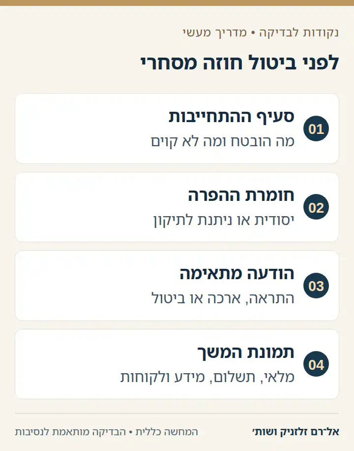 ארבעה שלבים לבדיקת ביטול חוזה מסחרי בעקבות הפרה